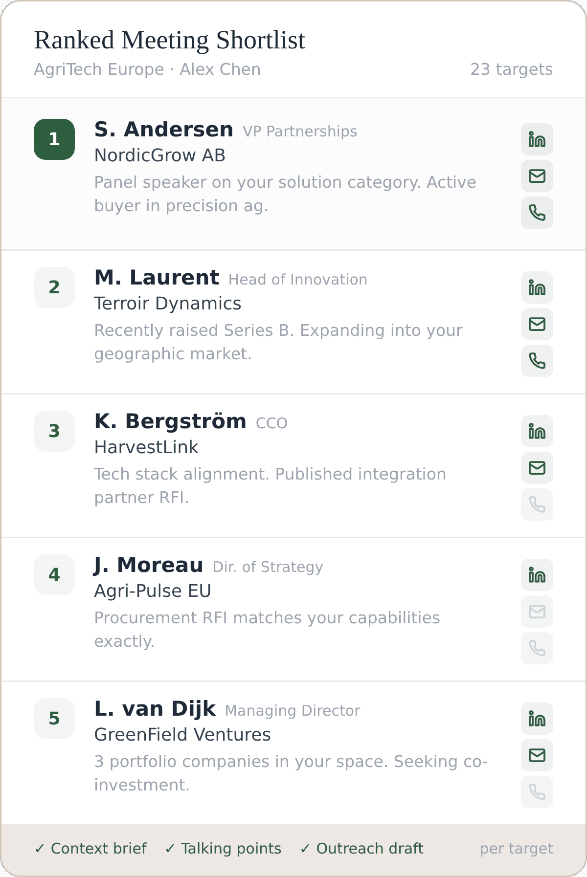 AttendeeX ranked meeting shortlist with context and contact info
